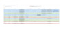setup google analytics, tag manager, ads conversion tracking
